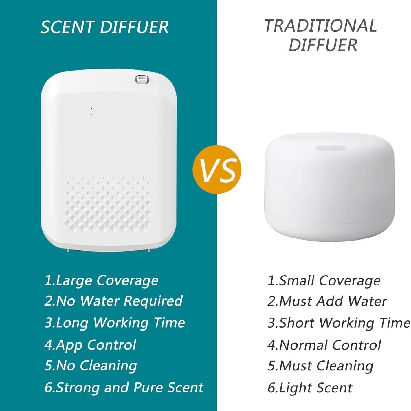 Smart Bluetooth Scent Diffuser for Home & Business – Waterless Essential Oil Aroma Diffuser with Timer Control