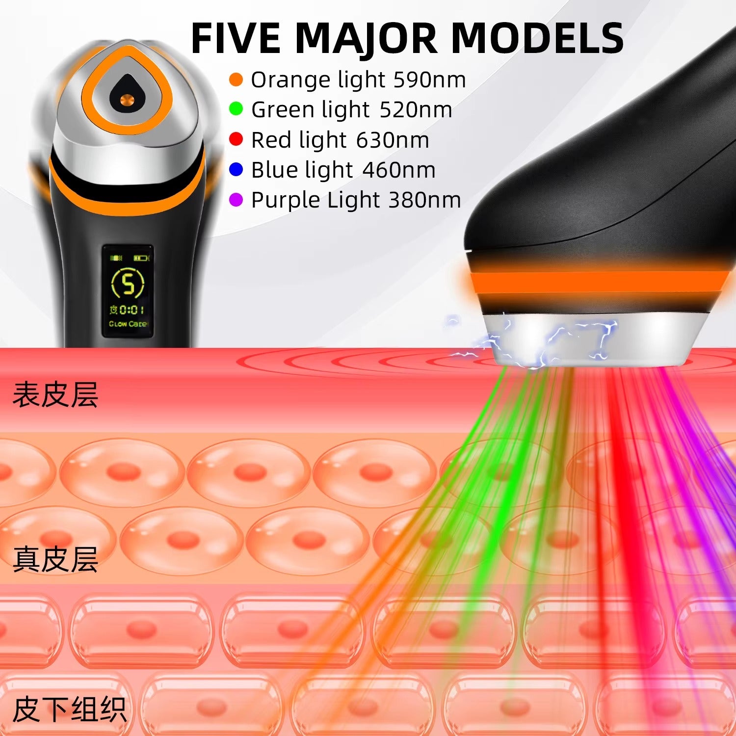 5-in-1 LED Facial Therapy Wand – Portable Light Therapy Skincare Device